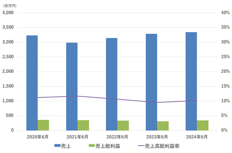 graph01_912x608_52ki_985x652