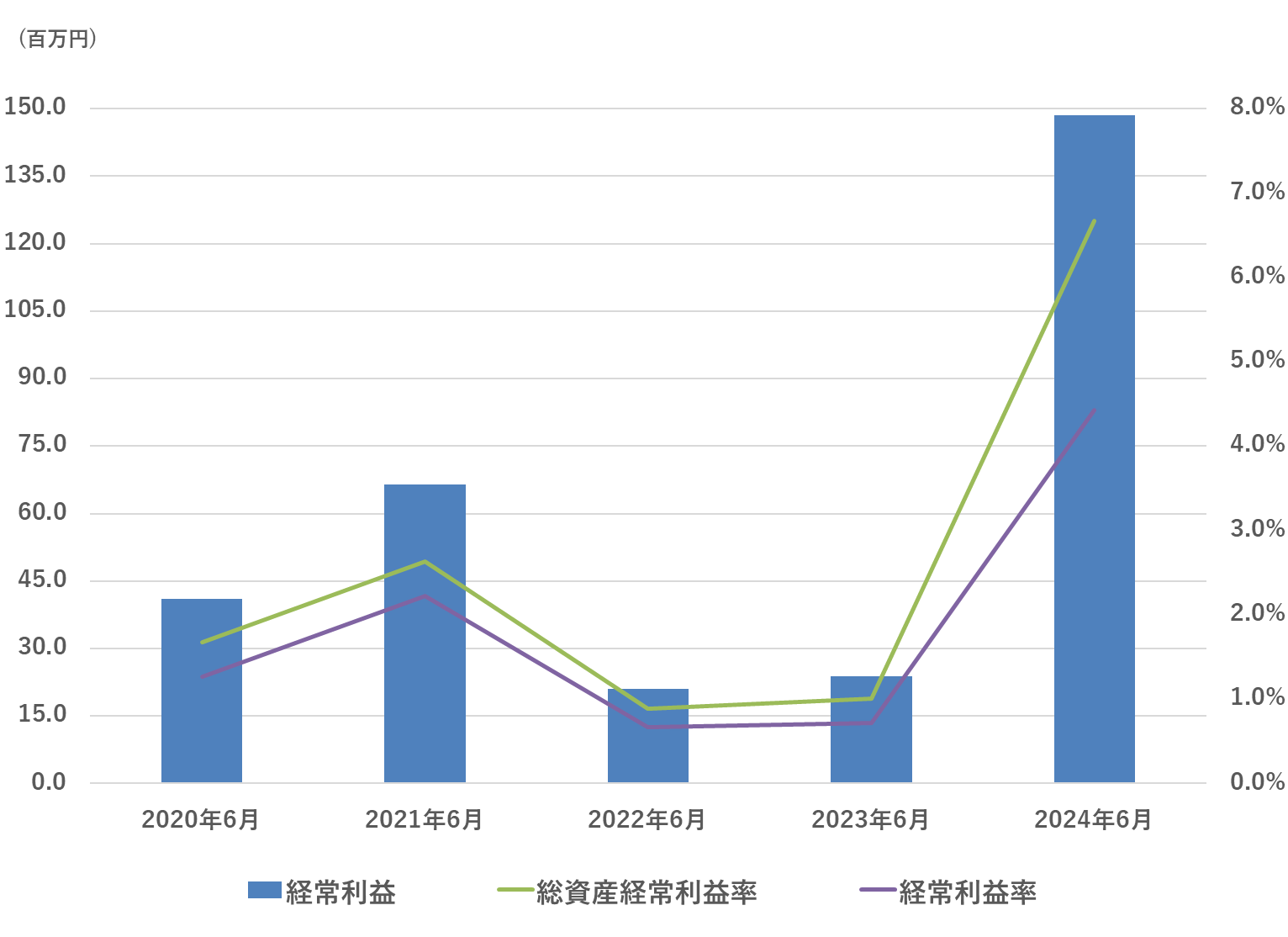 graph02_908x664_52ki_1532x1114