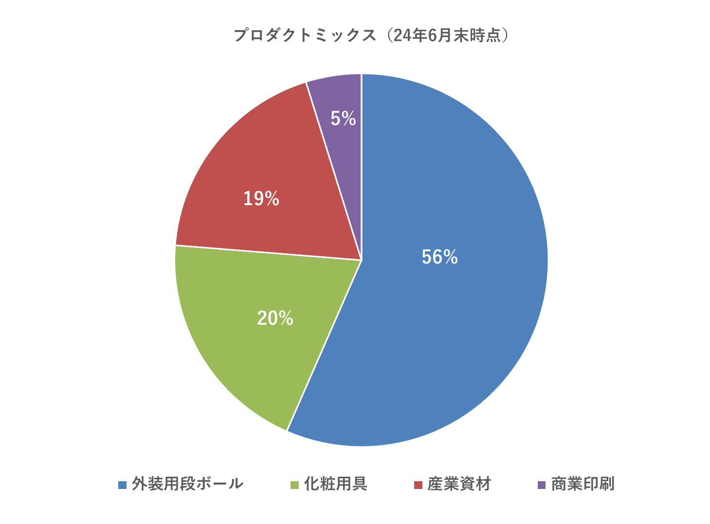 graph03_911x684_52ki_ver2_1456x1090
