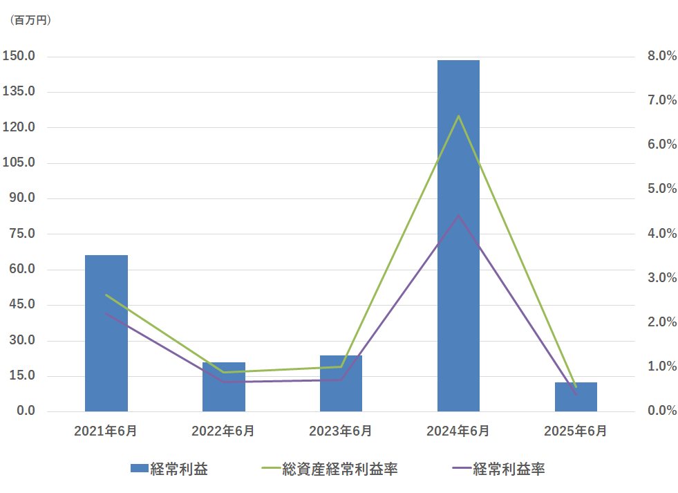 graph02_908x664_53ki_981x713