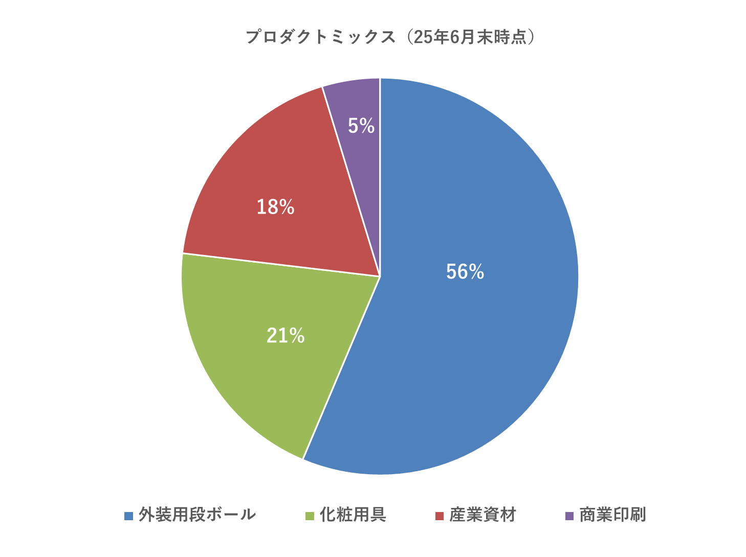graph03_911x684_53ki_1458x1090